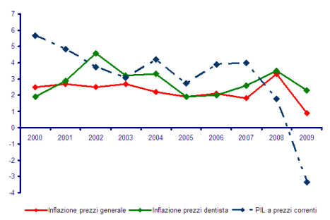 GRAFICOINFLAZIONE