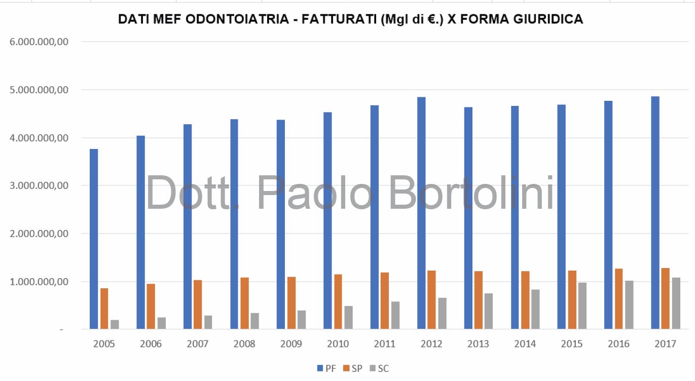 FATTURATO_ASSOLUTO GRAFICO
