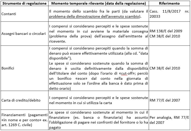 NUOVA TABELLA PRINCIPIO DI CASSA